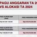 Anggaran Mensesneg 2025 Dipangkas Hampir 40 Persen